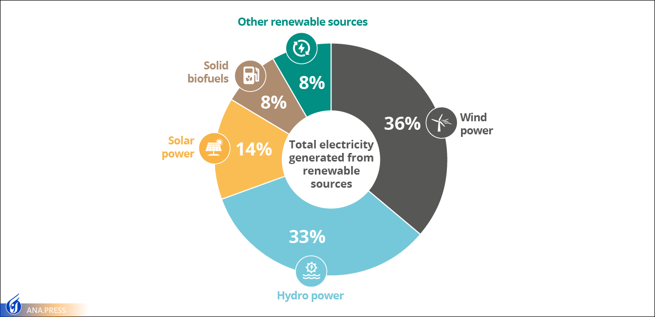 کشورها از کورس تولید انرژیهای پاک جا نمانند کشورها از کورس تولید انرژیهای پاک جا نمانند