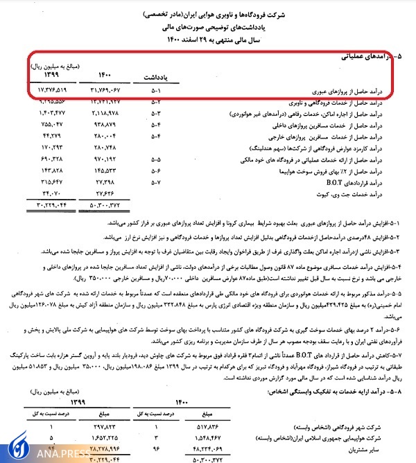 واریز ۳ میلیارد تومان خسارت به بازماندگان پرواز اوکراینی واریز ۳ میلیارد تومان خسارت به بازماندگان پرواز اوکراینی