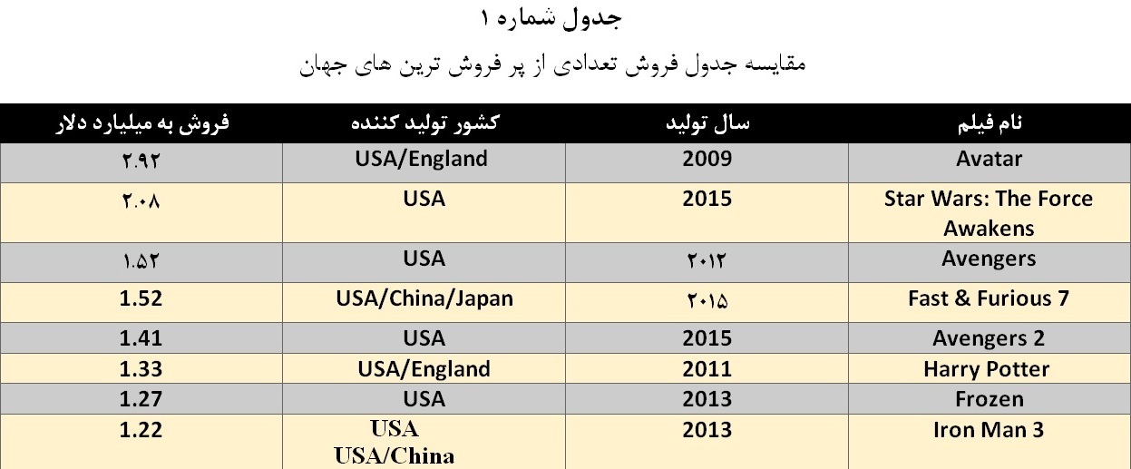 مقدمه ایی اجمالی بر تاثیر فن آوری دیجیتال و اینترنت بر صنعت فیلمسازی مقدمه ایی اجمالی بر تاثیر فن آوری دیجیتال و اینترنت بر صنعت فیلمسازی