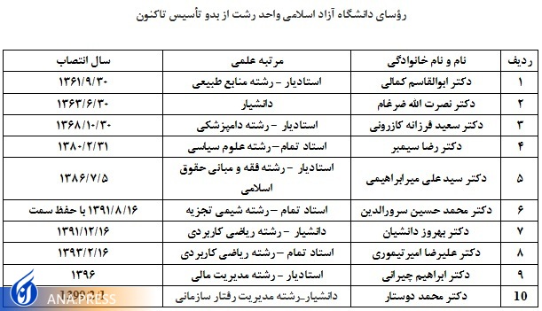 ایجاد فرصت‌ استخدام برای دانشجویان و فارغ‌التحصیلان دیار کوچک جنگلی
