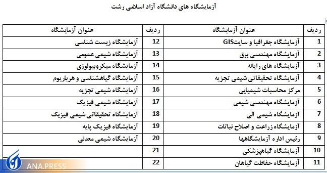 ایجاد فرصت‌ استخدام برای دانشجویان و فارغ‌التحصیلان دیار کوچک جنگلی
