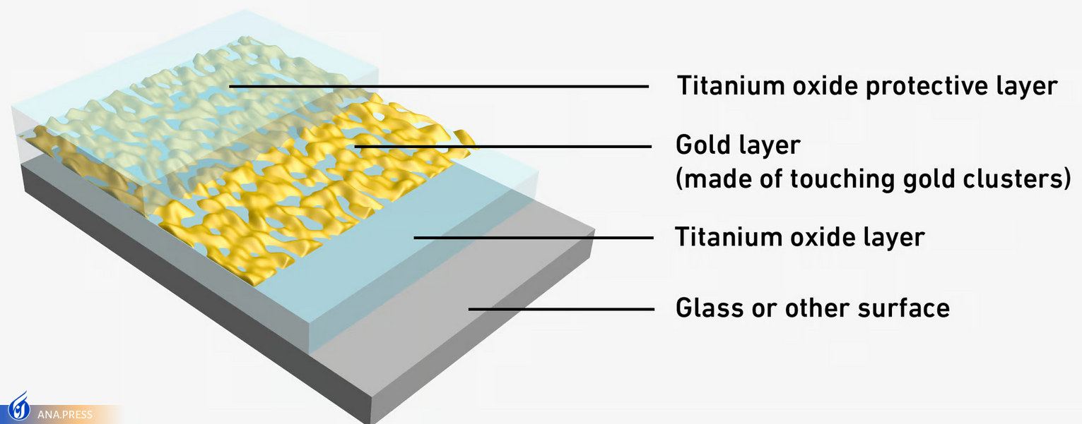 جلوگیری از مه گرفتگی شیشه عینک با استفاده از نانو ذرات طلا جلوگیری از مه گرفتگی شیشه عینک با استفاده از نانو ذرات طلا