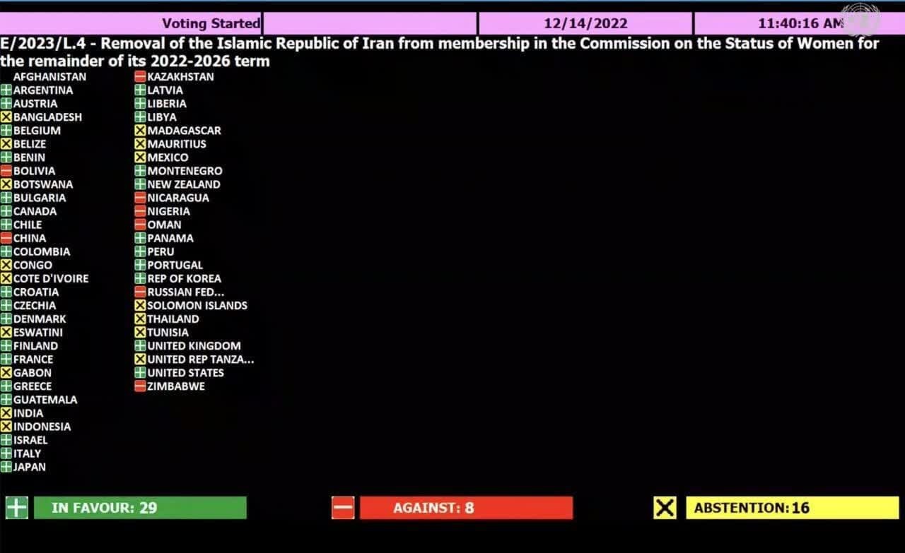 قطعنامه حذف ایران از کمیسیون مقام زن سازمان ملل به تصویب رسید قطعنامه حذف ایران از کمیسیون مقام زن سازمان ملل به تصویب رسید