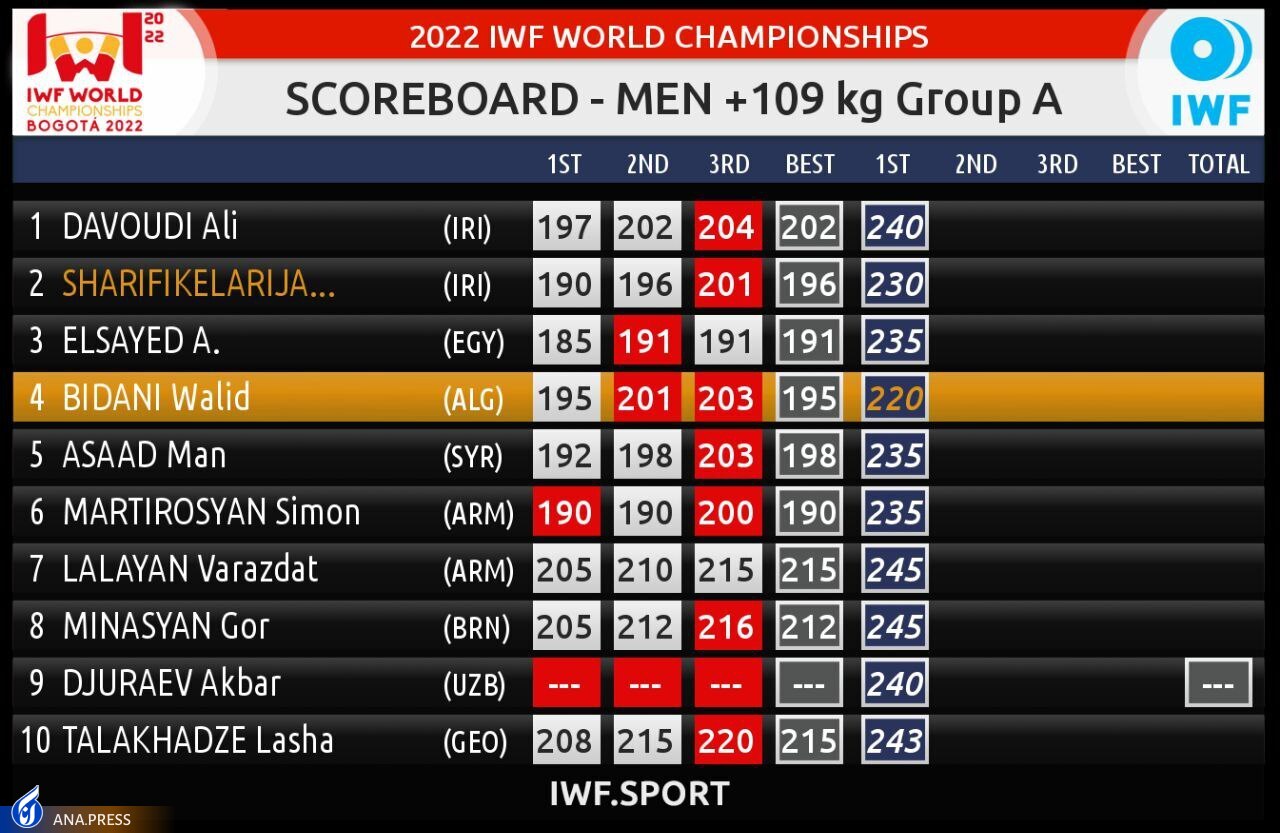 وزنهبرداری وزنهبرداری