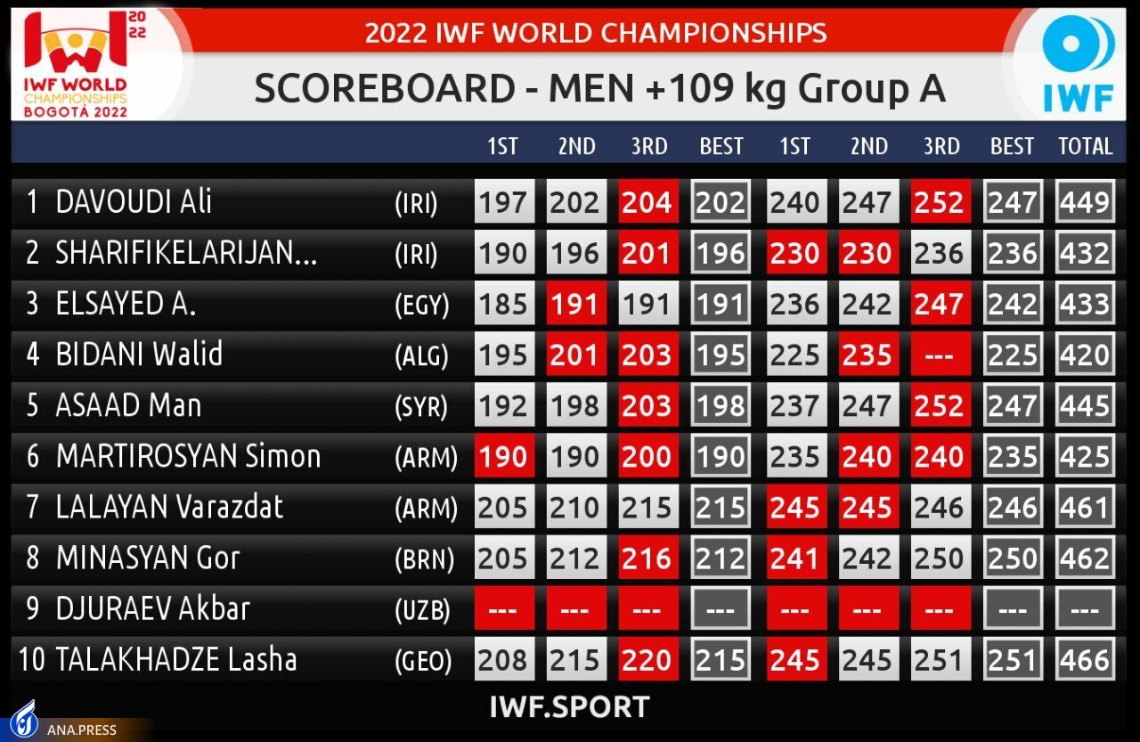 وزنه‌برداری