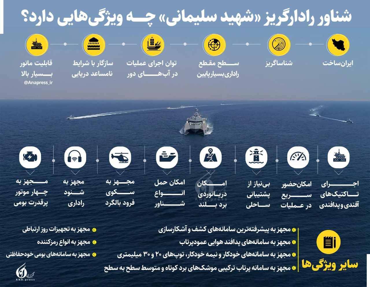 ساخت سه فروند شناور «شهید سلیمانی» تا پایان امسال عملیاتی میشود ساخت سه فروند شناور «شهید سلیمانی» تا پایان امسال عملیاتی میشود