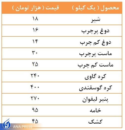 قیمت محصولات لبنی اعلام شد قیمت محصولات لبنی اعلام شد