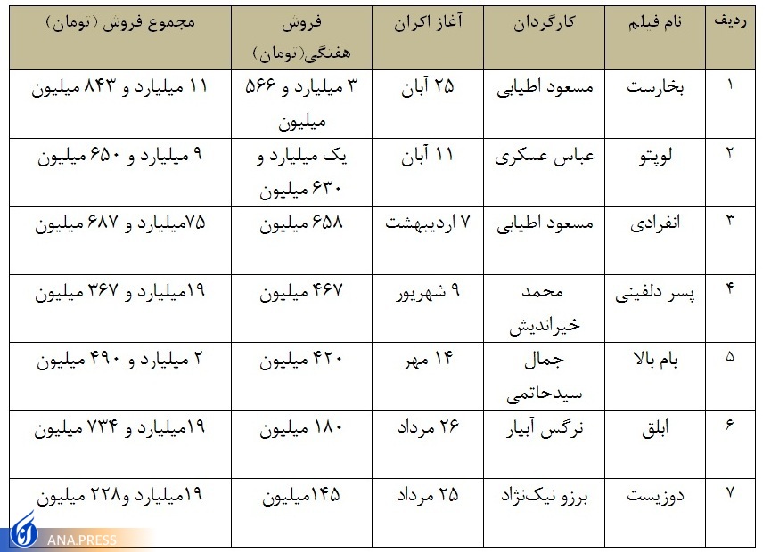 خط باریک امید بر خط باریک امید بر