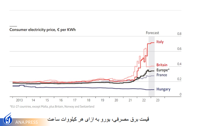 افزایش ۲۱ درصدی مرگ و میر اروپاییها با رشد قیمت انرژی افزایش ۲۱ درصدی مرگ و میر اروپاییها با رشد قیمت انرژی