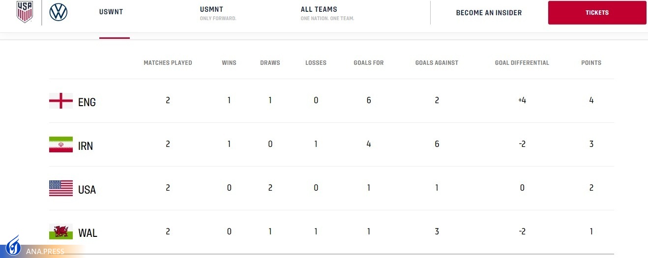 اصلاح اصلاح