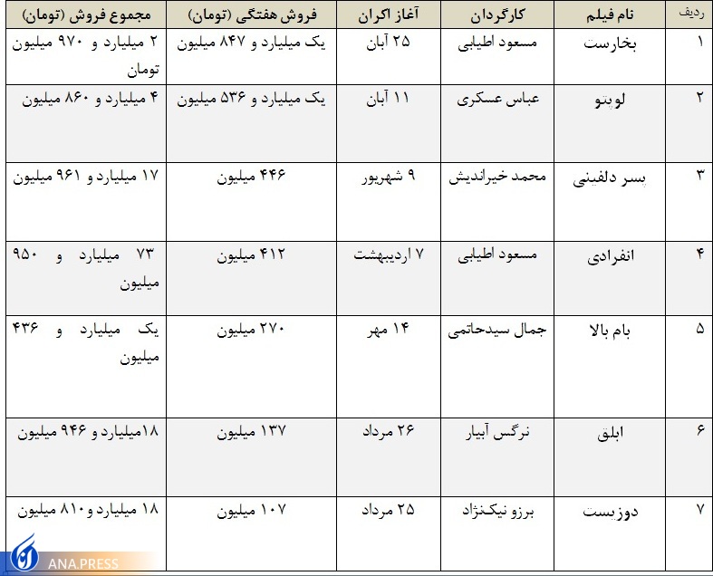 گیشههای یخزده در سایه گرمای جامجهانی قطر گیشههای یخزده در سایه گرمای جامجهانی قطر