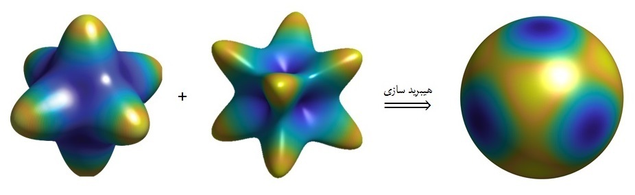 توسعه روشی جدید در طراحی ریزساختارها توسعه روشی جدید در طراحی ریزساختارها