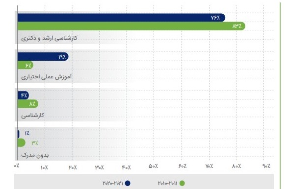 ایران در میان ۲۵ کشور برتر دارنده پژوهشگر بین المللی در آمریکا