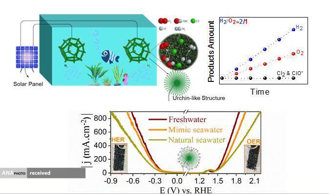 کمک به حل بحران انرژی با چاپ مقاله استاد دانشگاه شریف در مجله معتبر ACS کمک به حل بحران انرژی با چاپ مقاله استاد دانشگاه شریف در مجله معتبر ACS