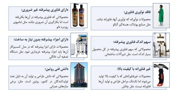 چه شرکت‌هایی دانش بنیان نمی‌شوند