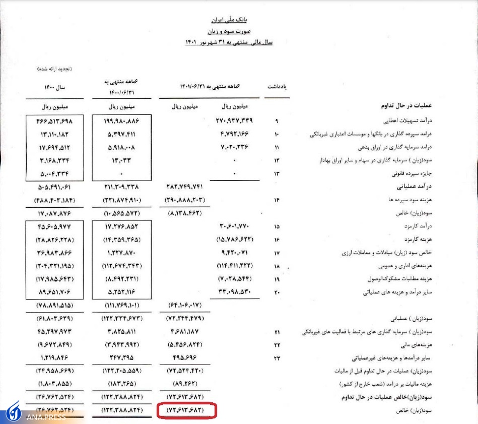 منتشر نشود//کدام بانک ها منحل می شوند؟/ اثر تورمی دست درازی بانک ها در جیب بانک مرکزی