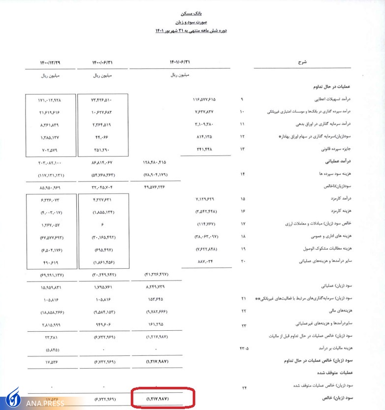 منتشر نشود//کدام بانک ها منحل می شوند؟/ اثر تورمی دست درازی بانک ها در جیب بانک مرکزی