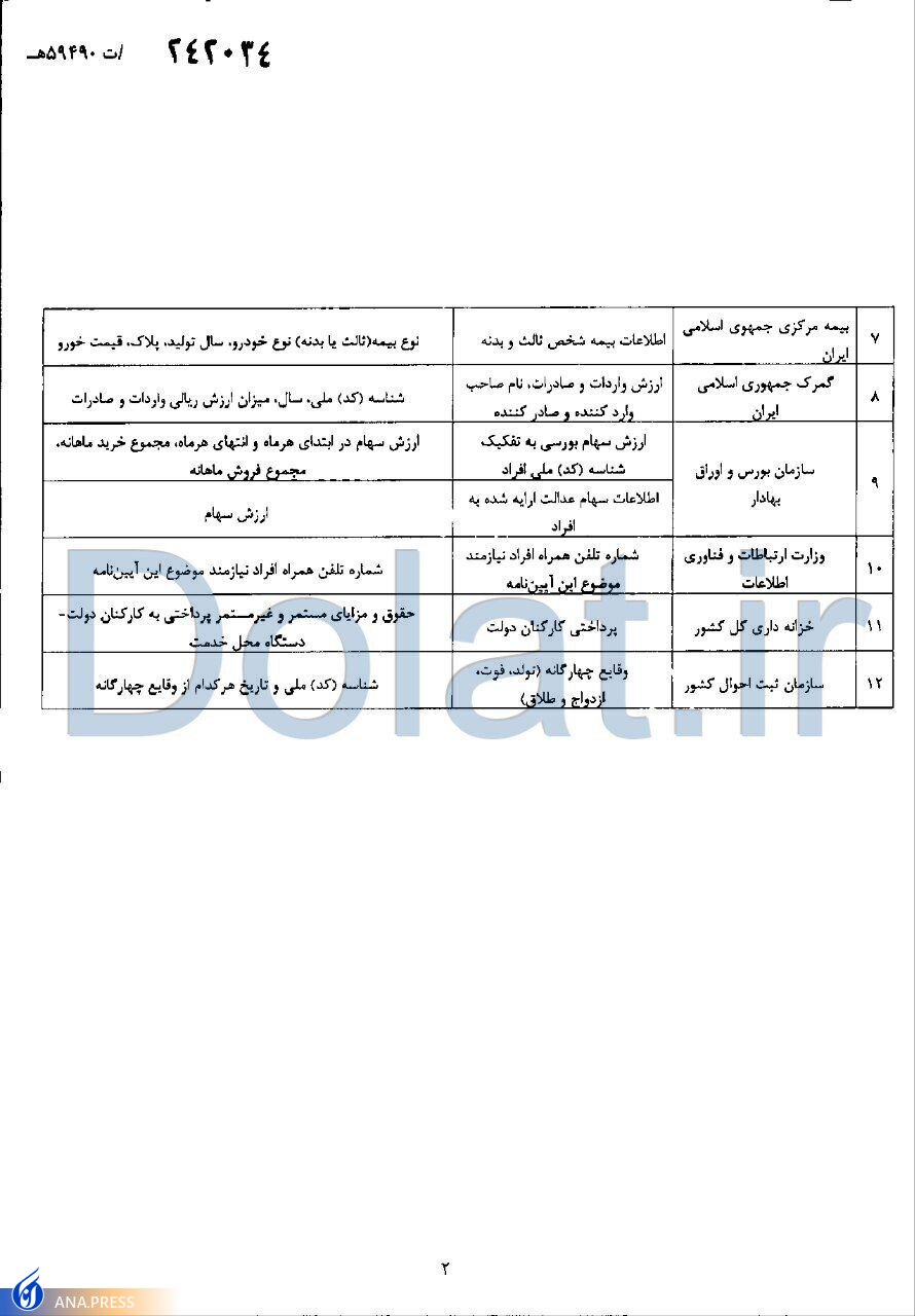 آیین‌‍‌نامه ماده (۴۵) قانون مالیات بر ارزش افزوده ابلاغ شد + سند