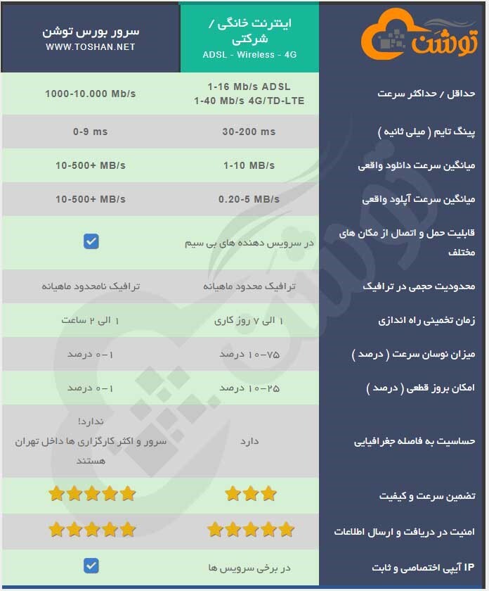 ترفندهای مهم در گرفتن وقت سفارت ایتالیا !