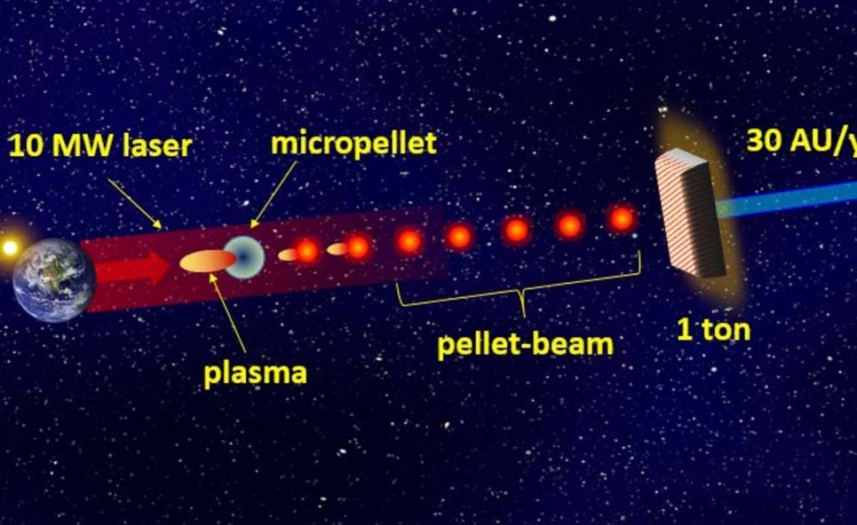 رسیدن به فضای بین ستارهای با سیستم پیشرانه جدید ناسا رسیدن به فضای بین ستارهای با سیستم پیشرانه جدید ناسا