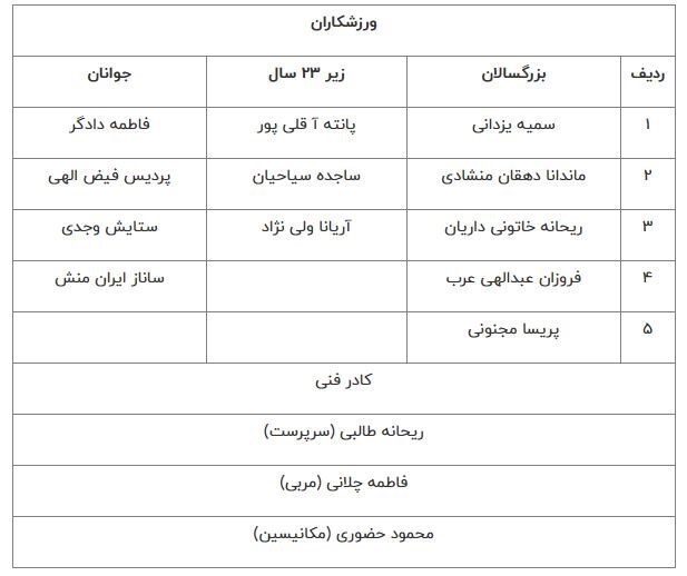 دعوت از ۳۷ ورزشکار به اردوی تیم‌های ملی