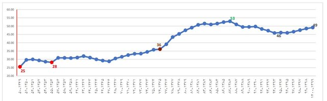 اعداد و ارقام درباره موقعیت زنان پساانقلاب اسلامی چه میگویند؟ اعداد و ارقام درباره موقعیت زنان پساانقلاب اسلامی چه میگویند؟