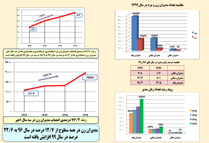 زنان ایران، پیشتاز پیشرفت زنان ایران، پیشتاز پیشرفت