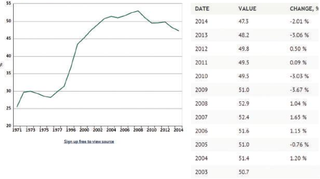 اعداد و ارقام درباره موقعیت زنان پساانقلاب اسلامی چه میگویند؟ اعداد و ارقام درباره موقعیت زنان پساانقلاب اسلامی چه میگویند؟