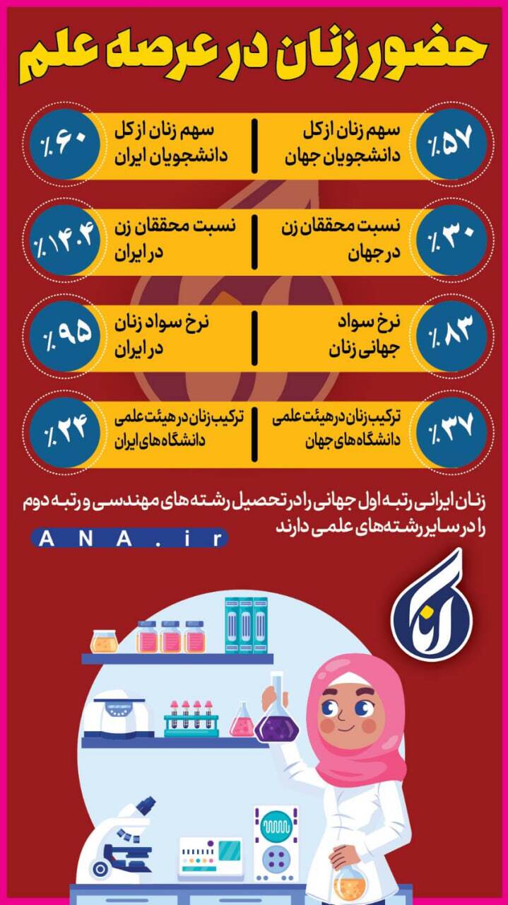 حضور زنان در عرصه علم حضور زنان در عرصه علم