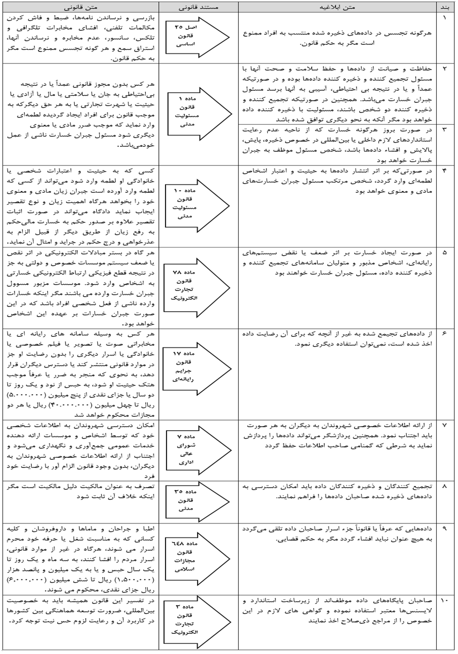 جای خالی قانون حفاظت از حریم خصوصی کاربران/ چه کسی پاسخگوی هک اطلاعات اسنپ فود است؟ جای خالی قانون حفاظت از حریم خصوصی کاربران/ چه کسی پاسخگوی هک اطلاعات اسنپ فود است؟