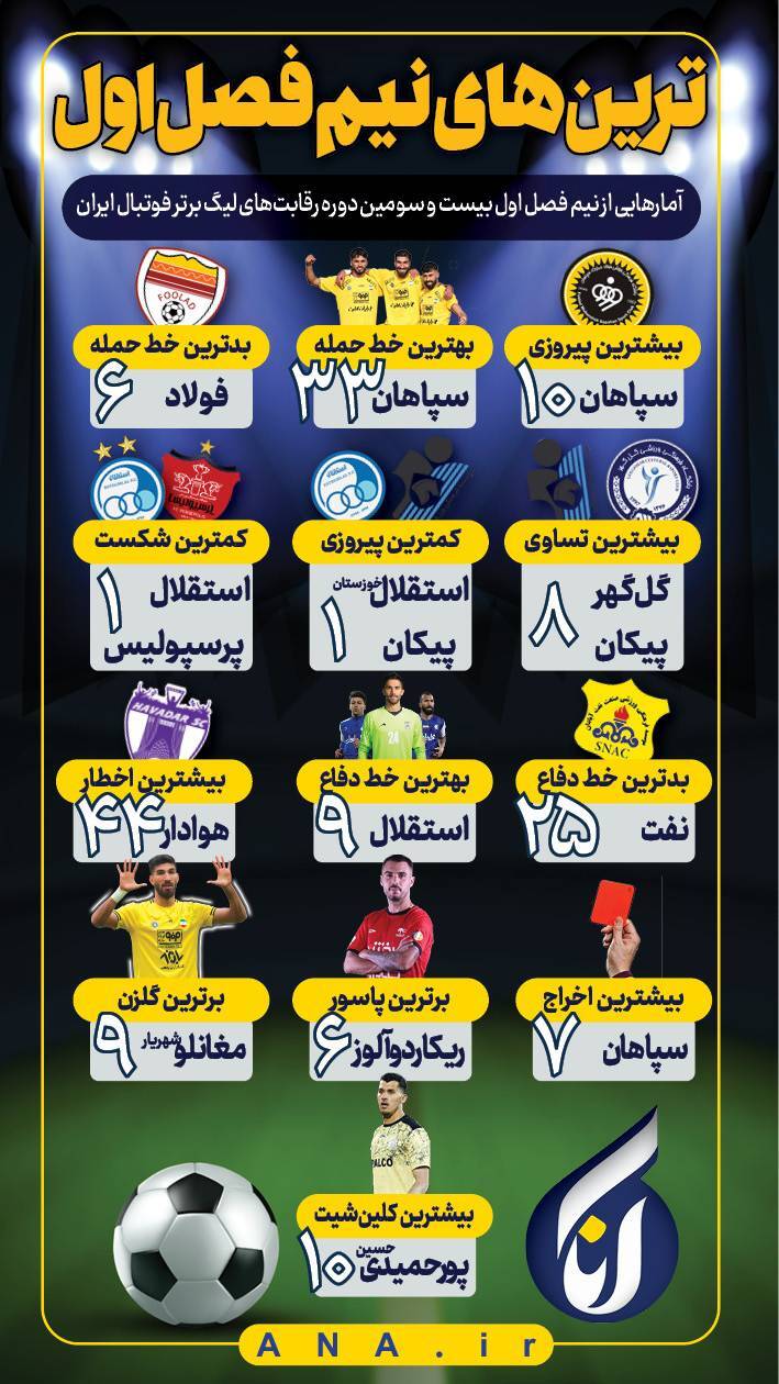 ترین های نیم فصل اول