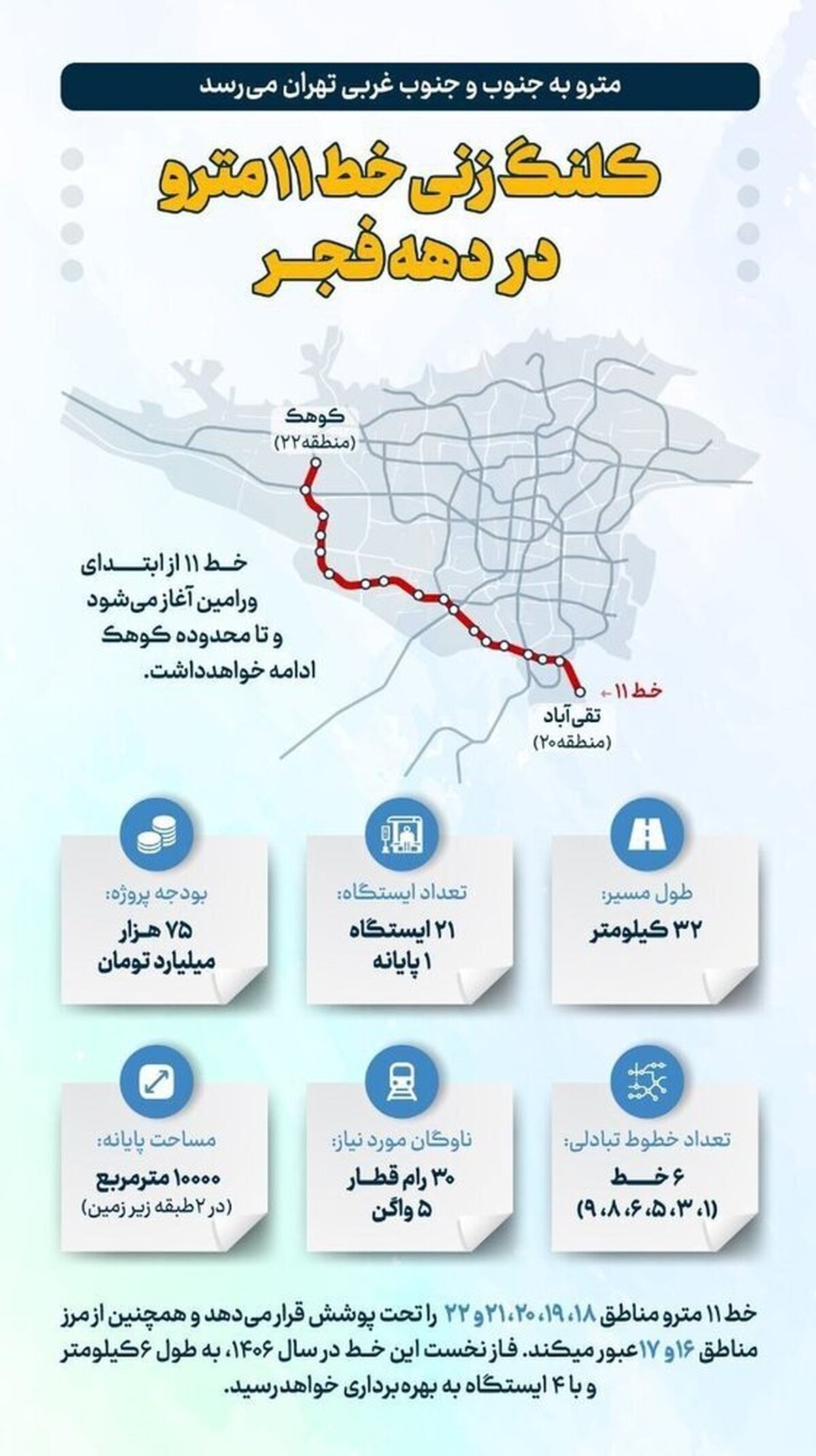 کلنگ‌زنی خط ۱۱ مترو تهران در دهه فجر