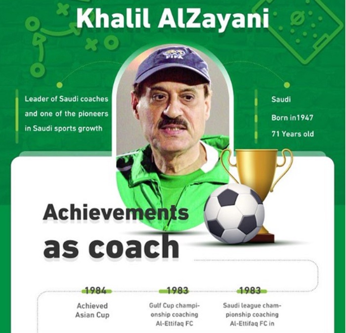 از مهاجرانی، بیاتی و رنجبر تا تروسیه، پریرا، زاکه رونی و زیکو، ۱۰ اسطوره مربیگری تاریخ‌ساز جام ملت‌های آسیا کدام هستند؟