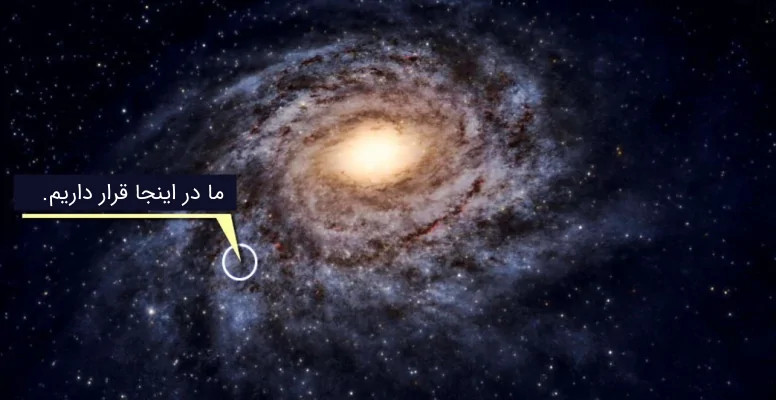 جایگاه ما در کهکشان راهشیری جایگاه ما در کهکشان راهشیری