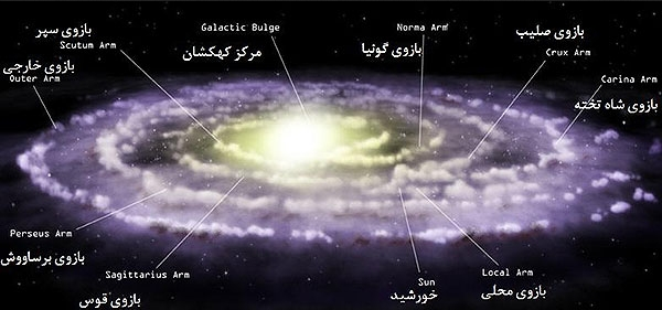 جایگاه ما در کهکشان راهشیری جایگاه ما در کهکشان راهشیری