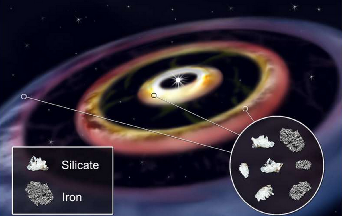 کشف سه حلقه آهنی در دیسک سیاره‌ساز یک ستاره‌ جوان