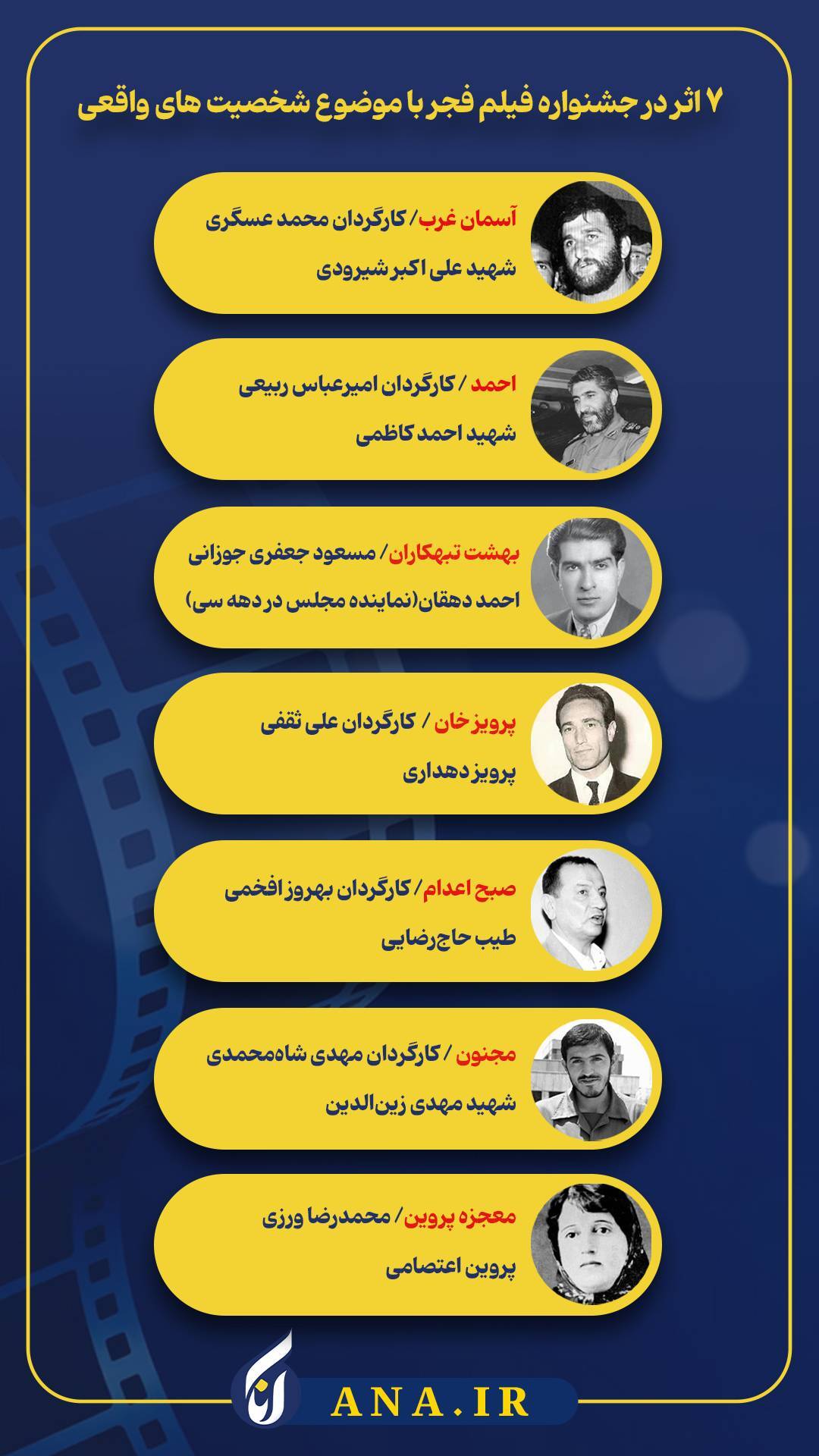 ۷ فیلم چهل و دومین جشنواره فیلم فجر که درباره شخصیتهای واقعی است ۷ فیلم چهل و دومین جشنواره فیلم فجر که درباره شخصیتهای واقعی است