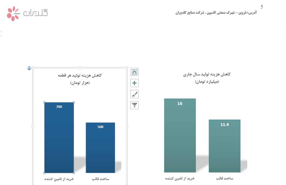 نمودار کاهشی قیمت تمام شده قطعات لباسشویی جی پلاس نمودار کاهشی قیمت تمام شده قطعات لباسشویی جی پلاس