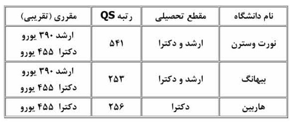 فراخوان بورس کشور چین سازمان فضایی آسیا – اقیانوسیه اعلام شد فراخوان بورس کشور چین سازمان فضایی آسیا – اقیانوسیه اعلام شد