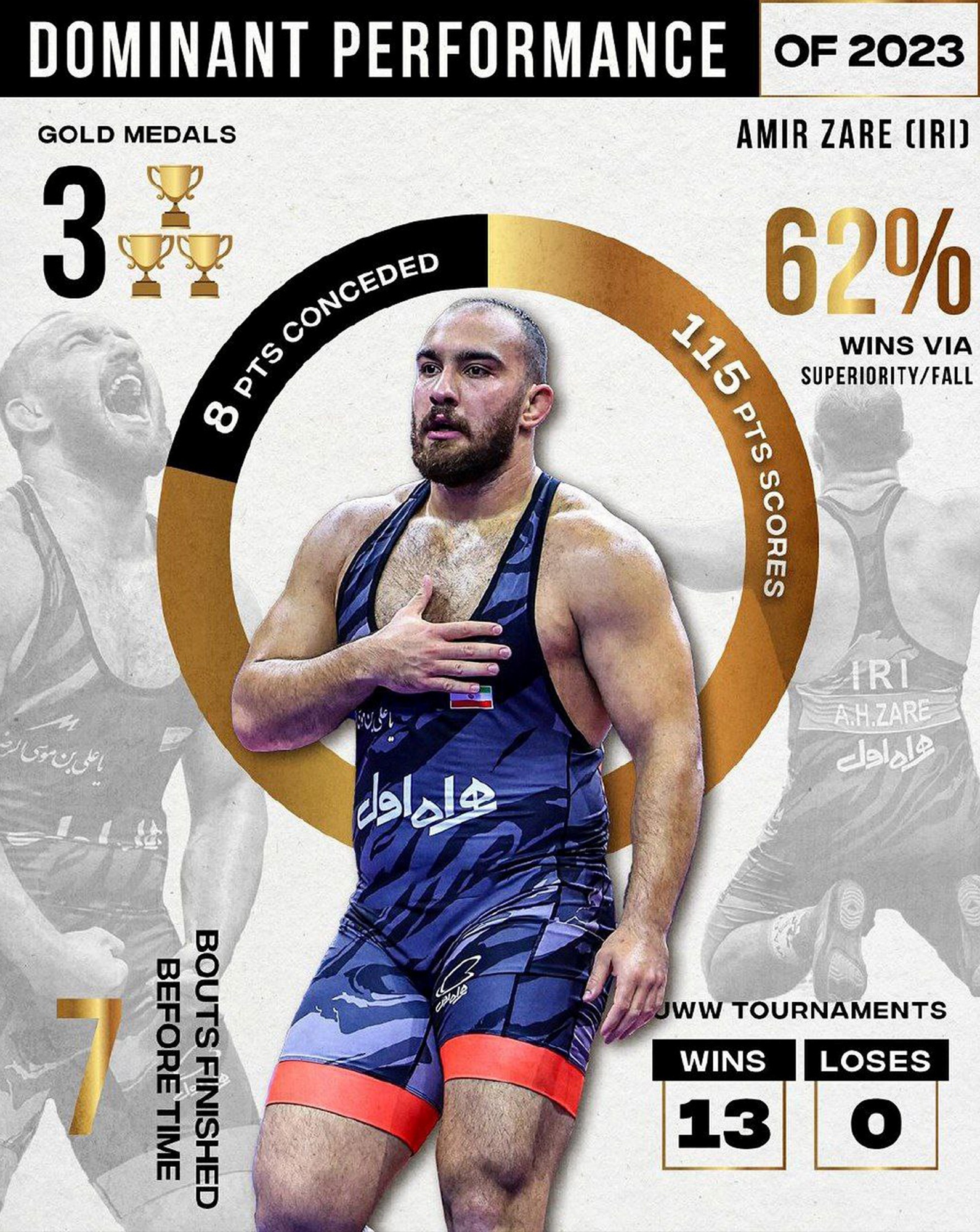 تمجید اتحادیه جهانی از آزادکار سنگین وزن ایران/ زارع رکوردها را شکست