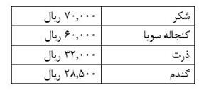 مابه التفاوت شکر، گندم، ذرت و کنجاله سویا مصرفی صنف و صنعت اعلام شد + جزئیات مابه التفاوت شکر، گندم، ذرت و کنجاله سویا مصرفی صنف و صنعت اعلام شد + جزئیات