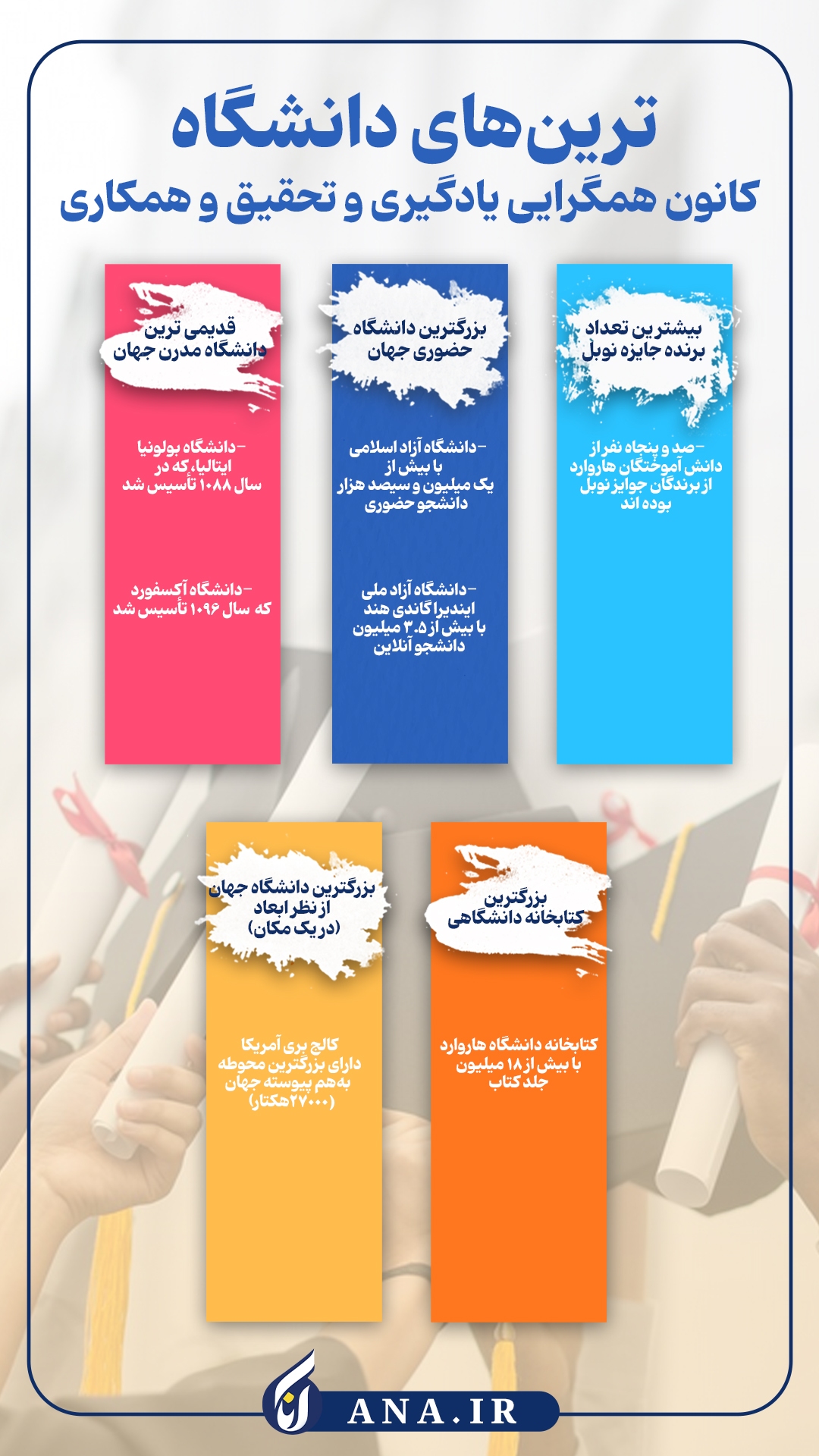 ترینهای دانشگاه ترینهای دانشگاه