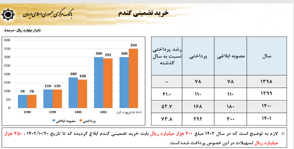 سیاستهای پولی و ارزی بانک مرکزی برای رشد تولید و مهار تورم سیاستهای پولی و ارزی بانک مرکزی برای رشد تولید و مهار تورم