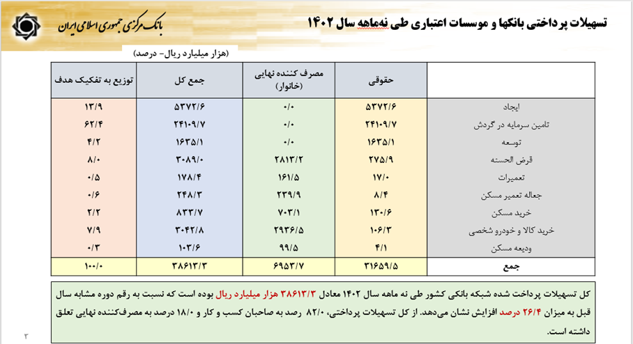 سیاست‌های پولی و ارزی بانک مرکزی برای رشد تولید و مهار تورم