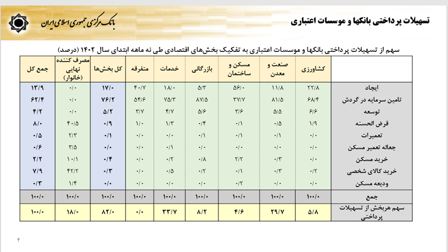 سیاست‌های پولی و ارزی بانک مرکزی برای رشد تولید و مهار تورم