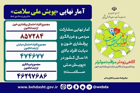 ۱۸ میلیون نفر از غربالگری پویش ملی سلامت جا ماندند ۱۸ میلیون نفر از غربالگری پویش ملی سلامت جا ماندند