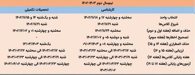 بماند/ زمان انتخاب واحد ترم بهمن دانشگاه‌ها اعلام شد