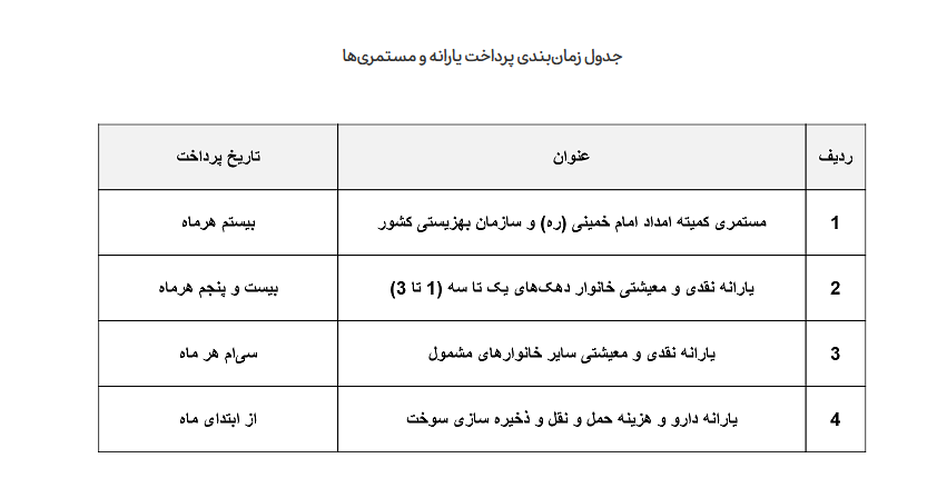 یارانهها از بهمن ماه بر اساس زمانبندی واریز میشود یارانهها از بهمن ماه بر اساس زمانبندی واریز میشود