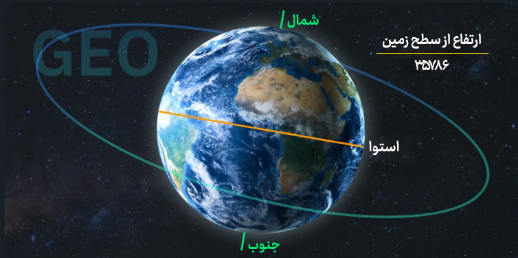 چرا پرتاب ماهواره مهم است؟ چرا پرتاب ماهواره مهم است؟