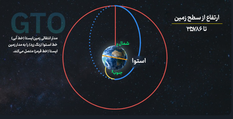 چرا پرتاب ماهواره مهم است؟